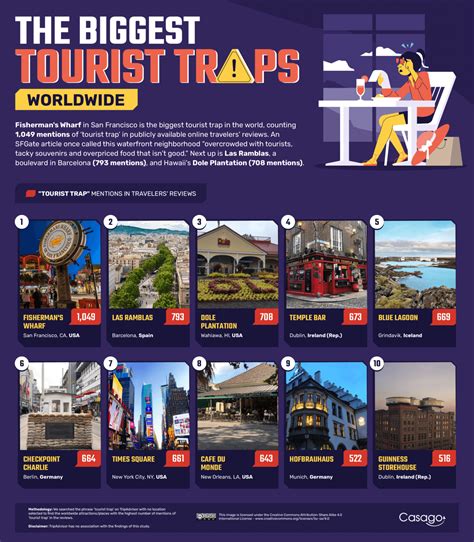 Tourist Tap [v0.1a] [Hornblase] .